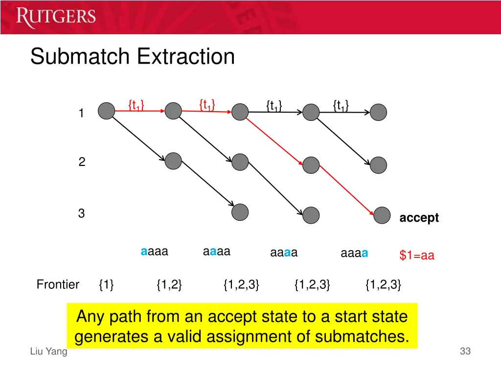 submatch extraction 1