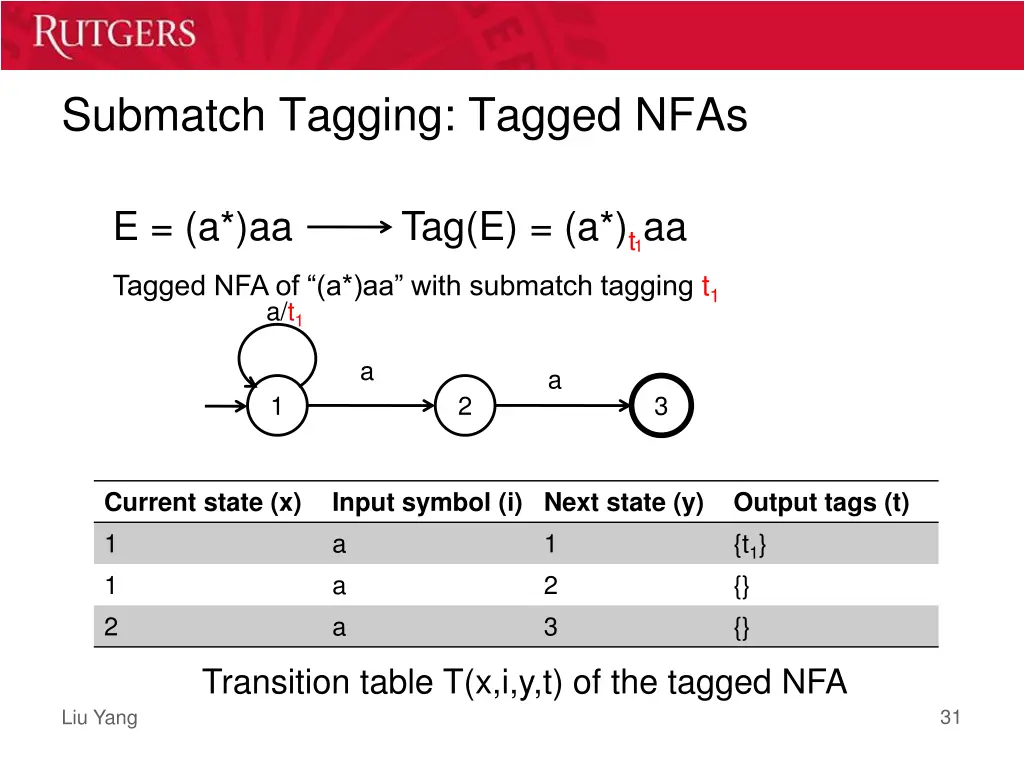 submatch tagging tagged nfas