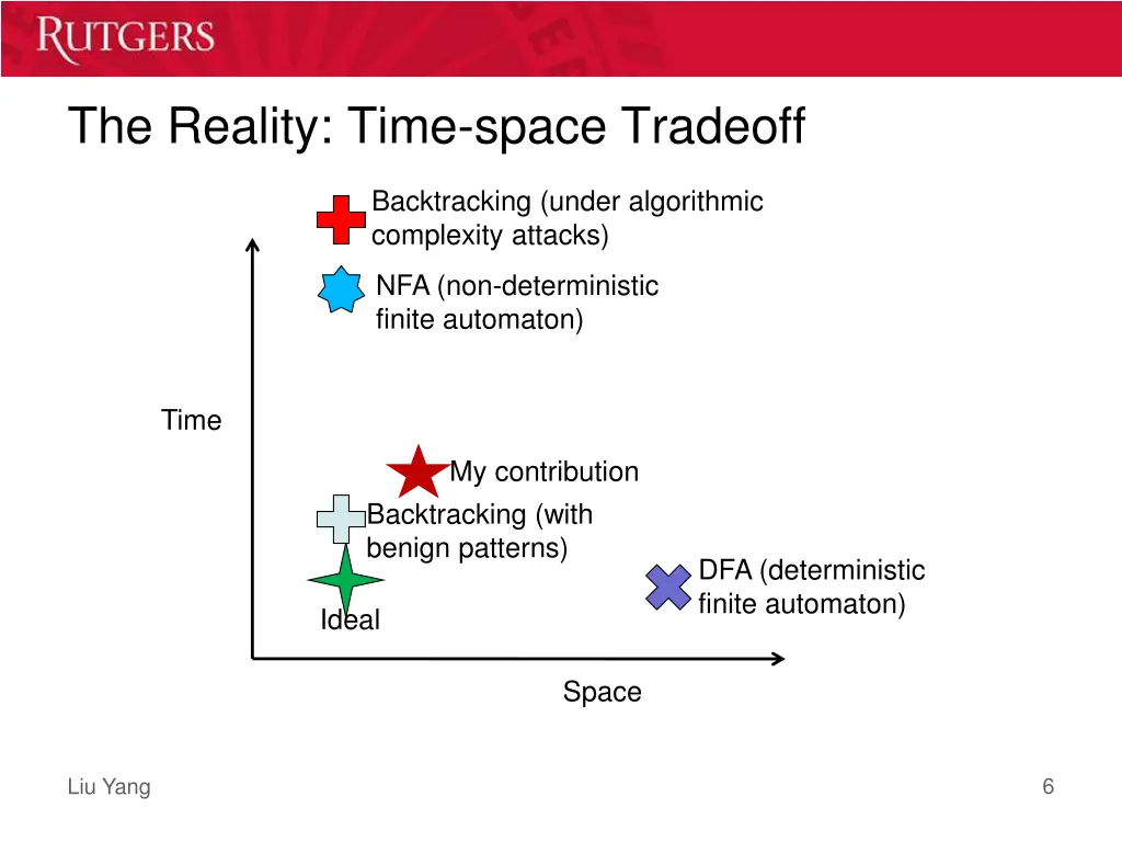 the reality time space tradeoff 1