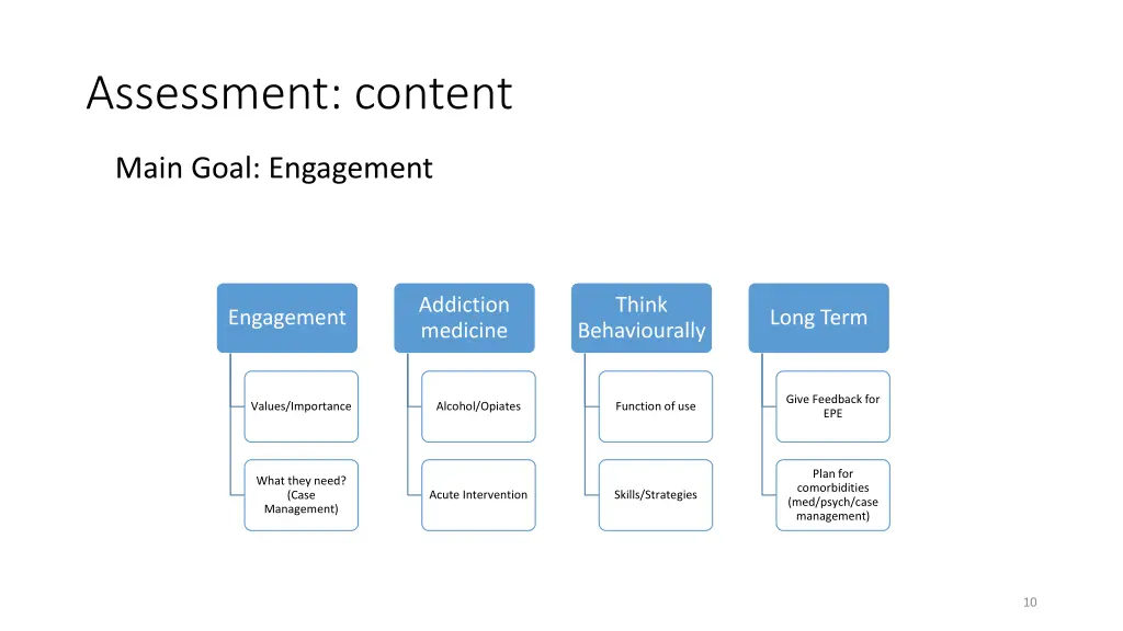 assessment content