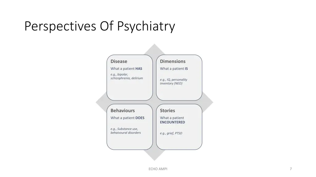 perspectives of psychiatry 1