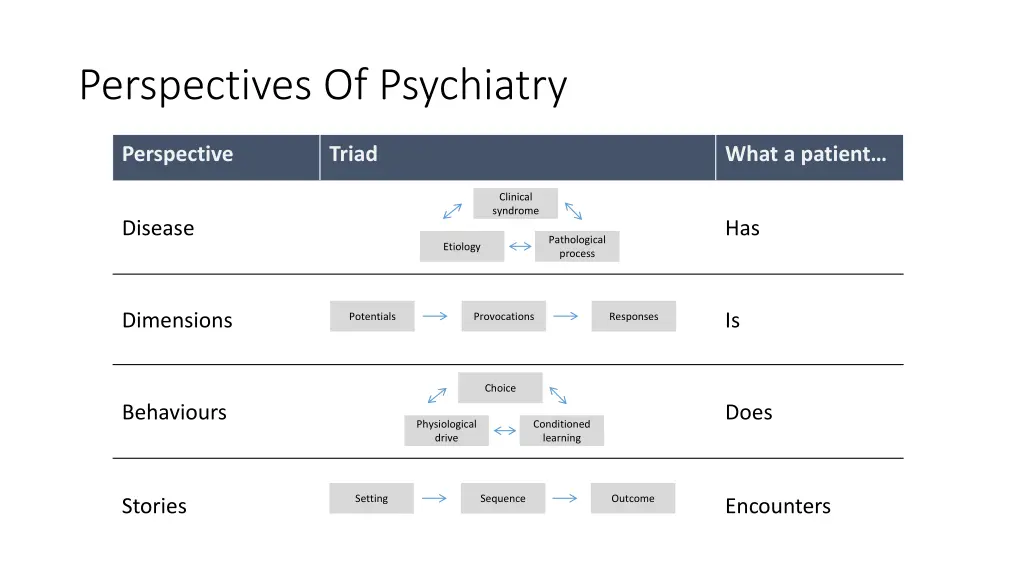 perspectives of psychiatry 2