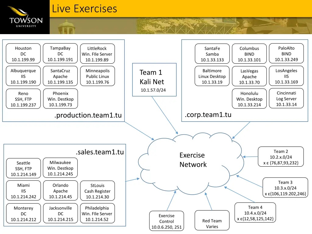 live exercises