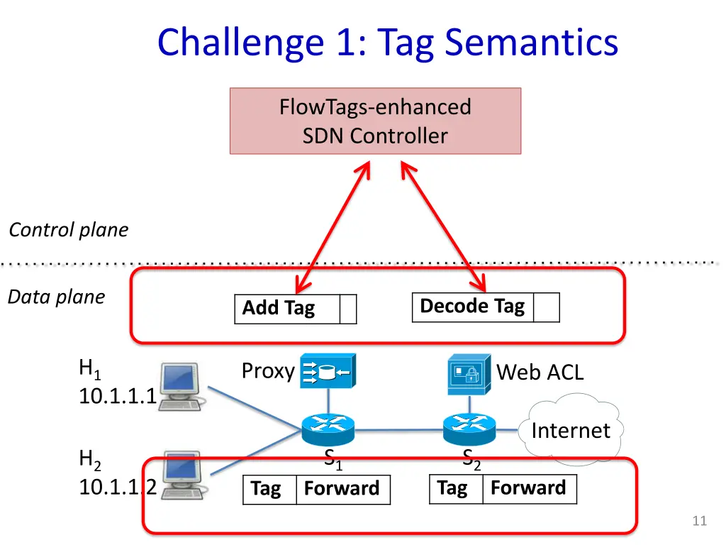 challenge 1 tag semantics