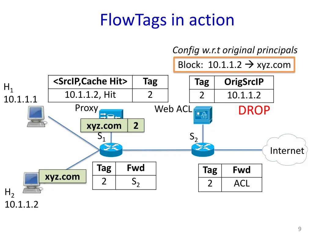 flowtags in action