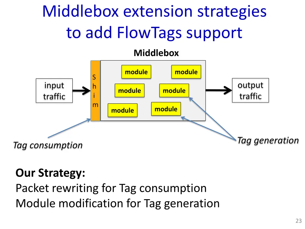 middlebox extension strategies to add flowtags 2