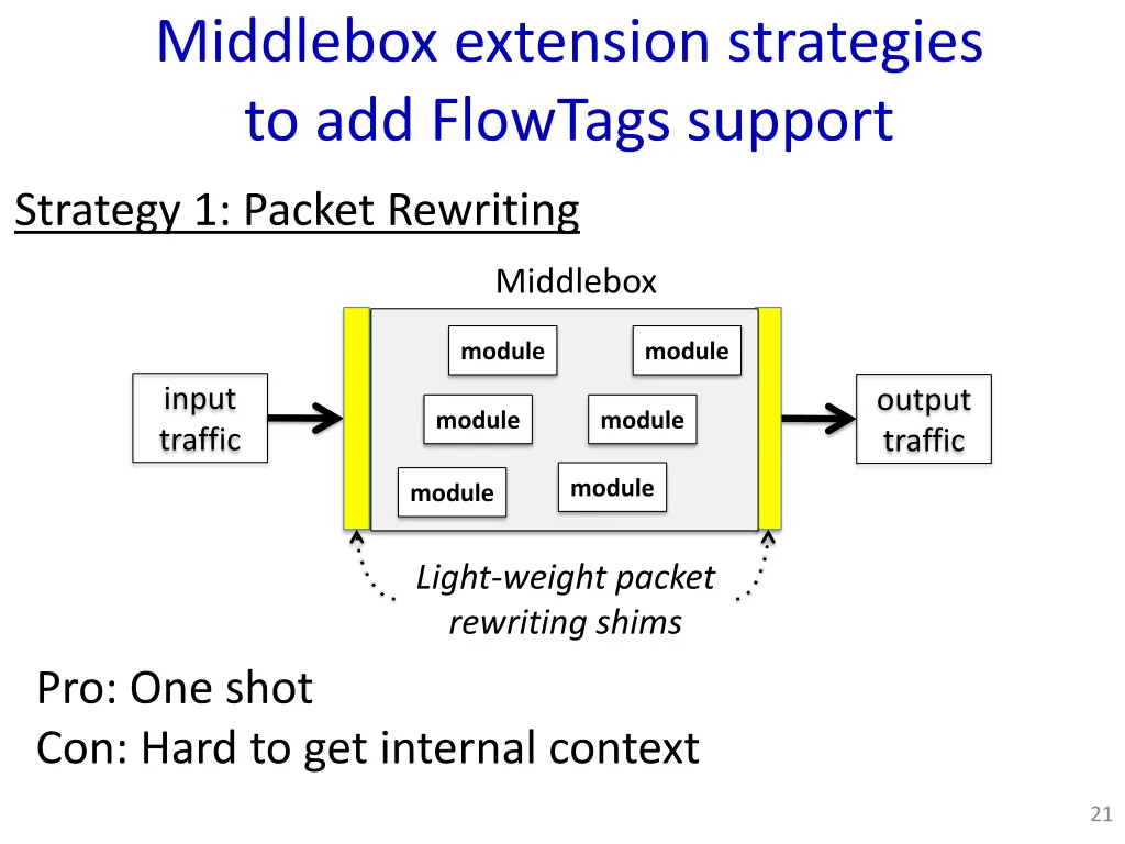 middlebox extension strategies to add flowtags