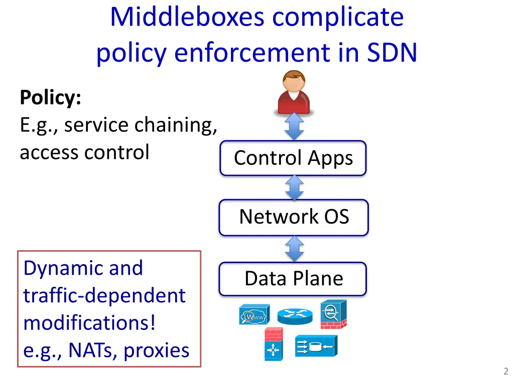 middleboxes complicate policy enforcement in sdn