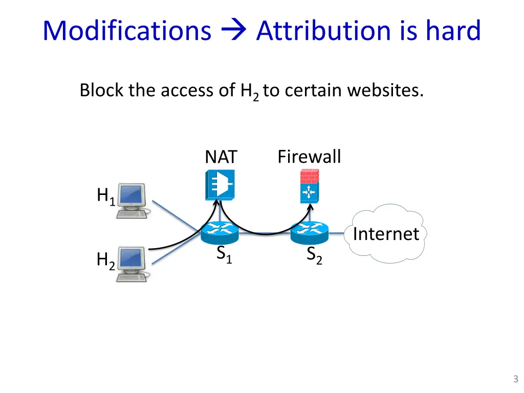 modifications attribution is hard