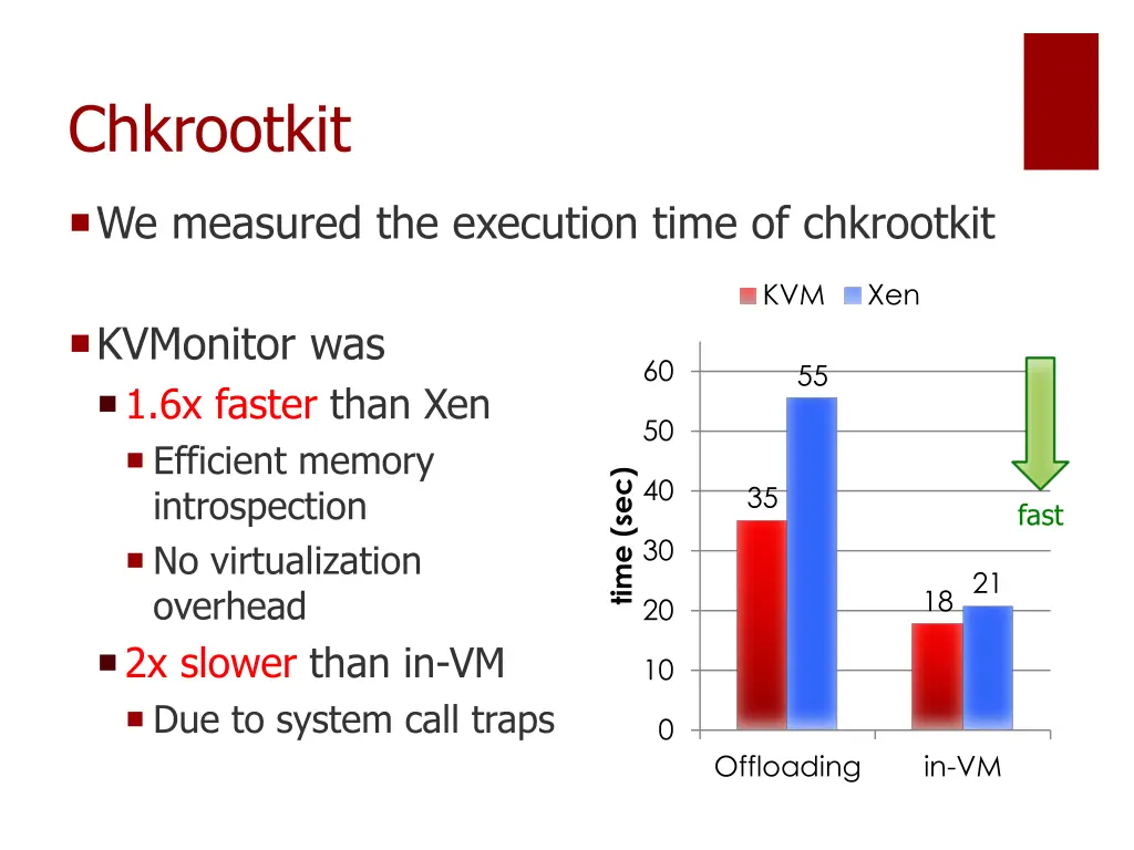 chkrootkit