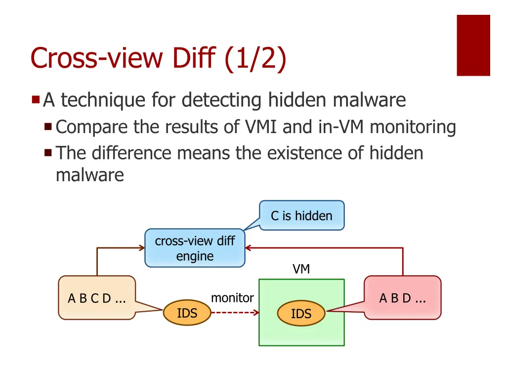 cross view diff 1 2