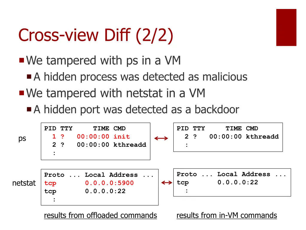 cross view diff 2 2