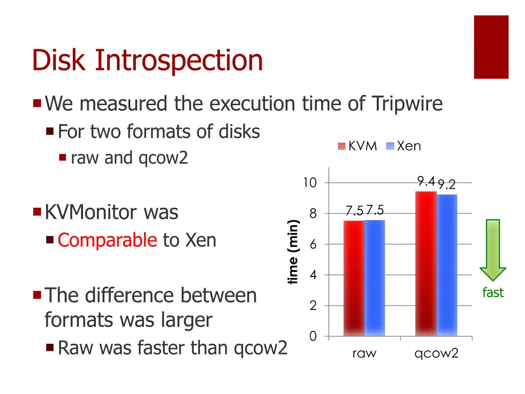 disk introspection