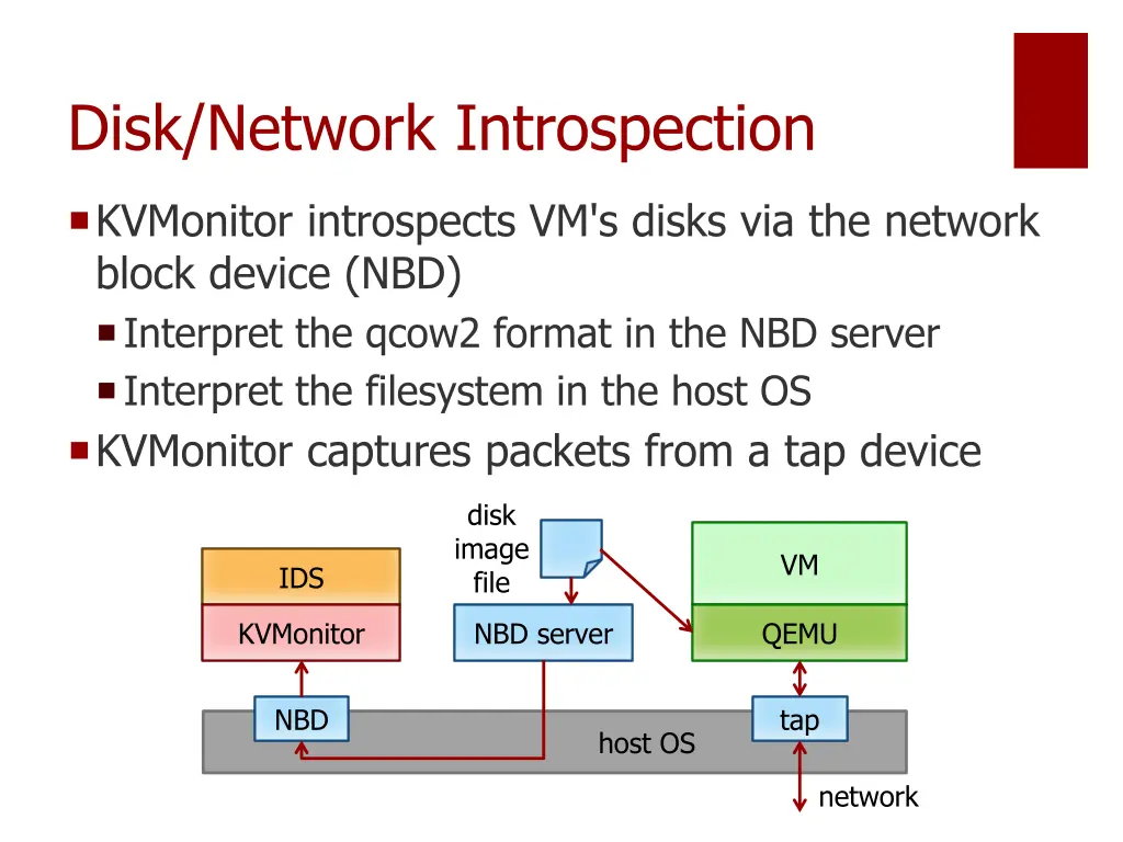 disk network introspection