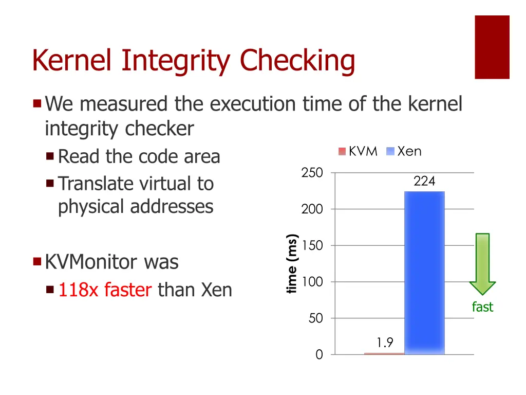 kernel integrity checking