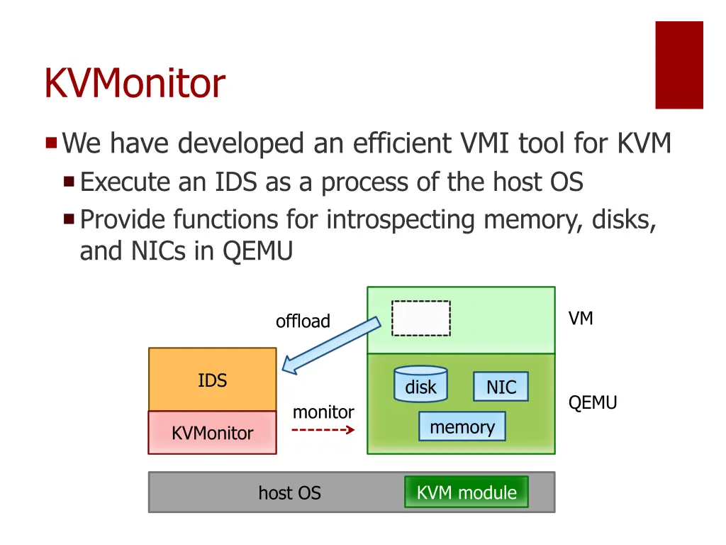 kvmonitor