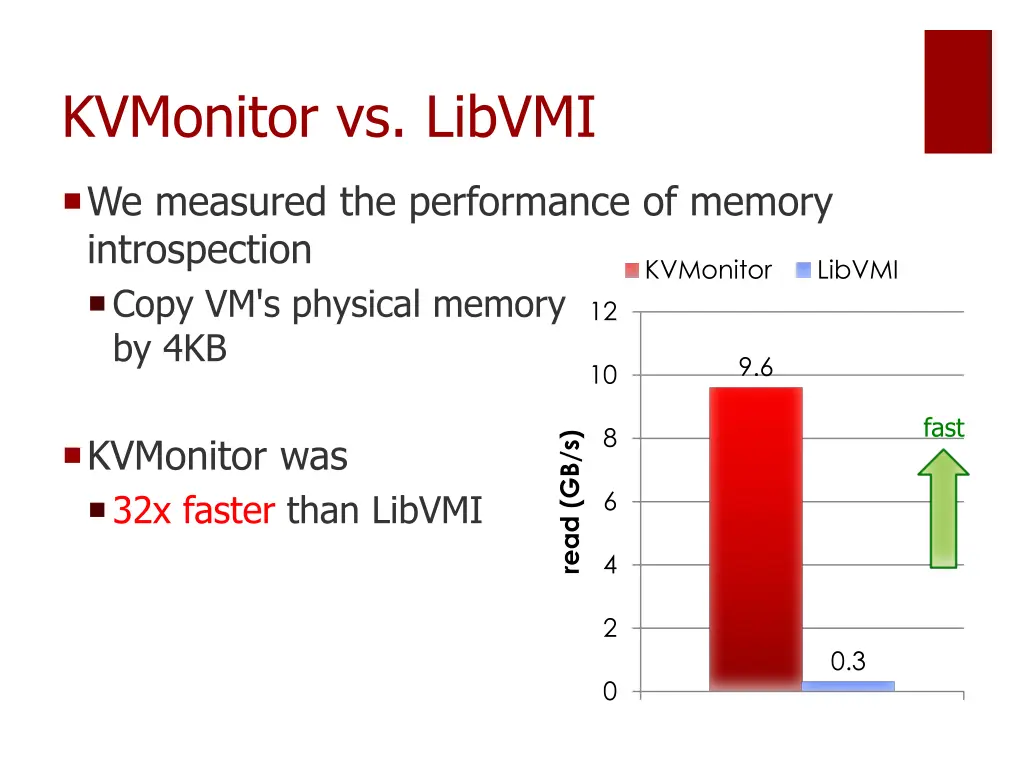 kvmonitor vs libvmi