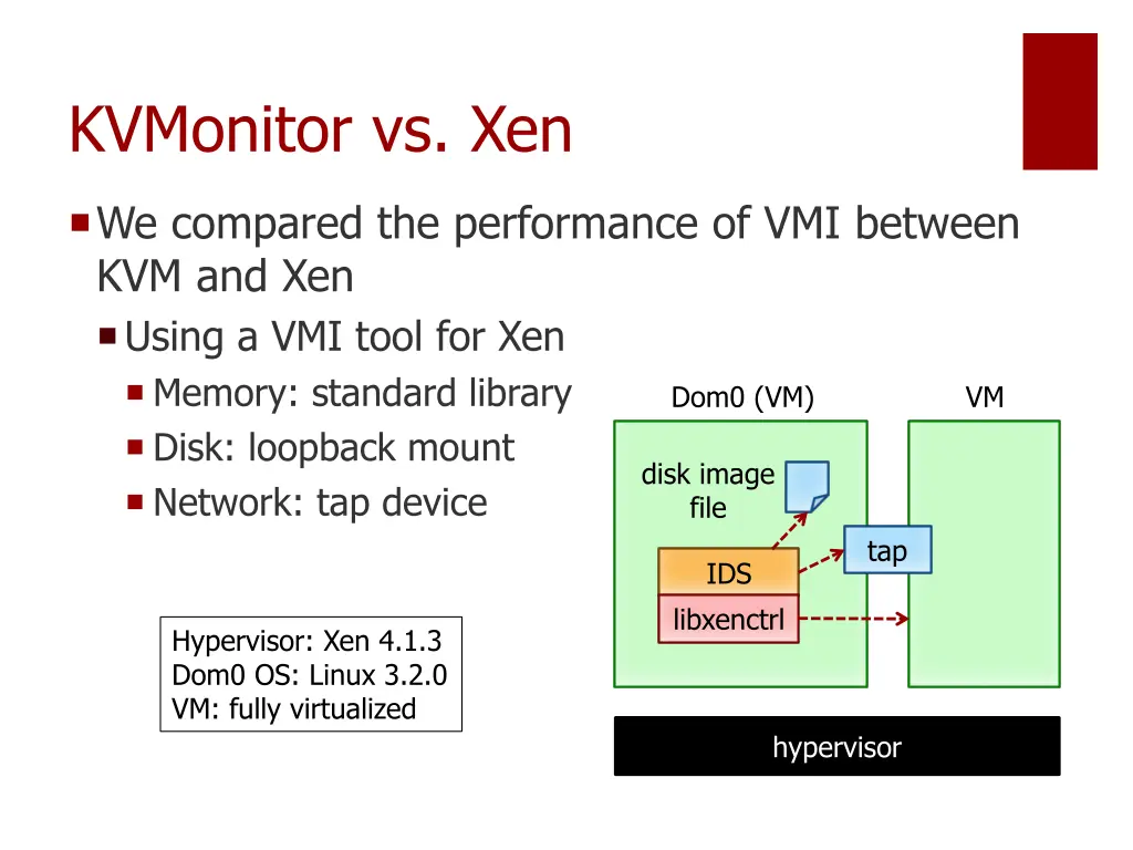 kvmonitor vs xen