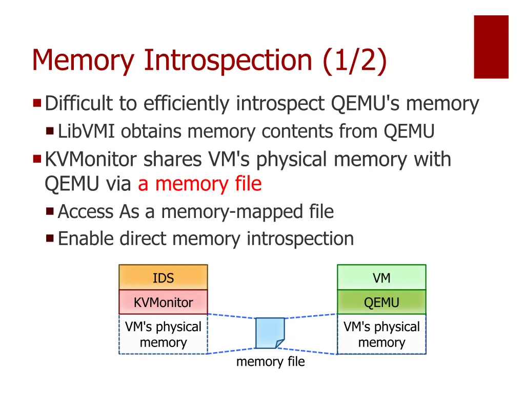 memory introspection 1 2