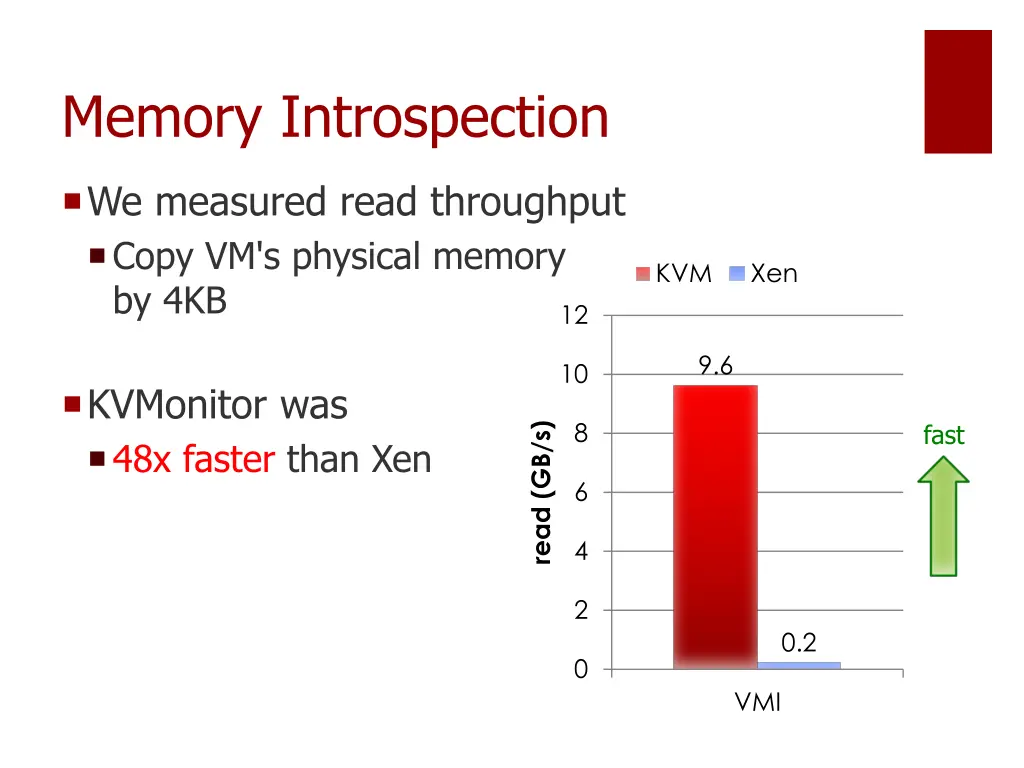 memory introspection