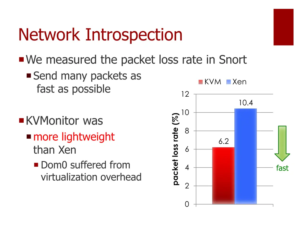 network introspection