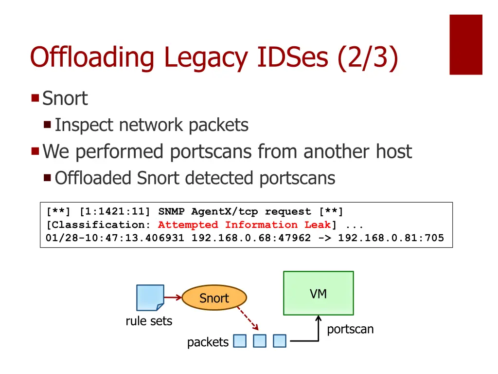 offloading legacy idses 2 3