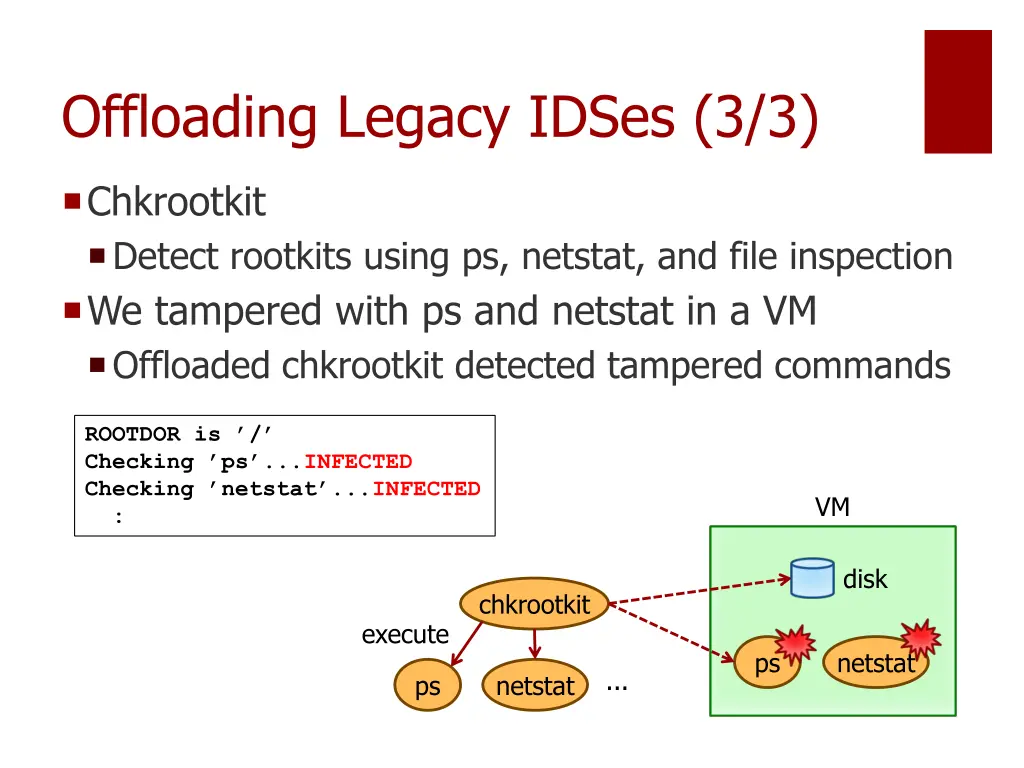 offloading legacy idses 3 3