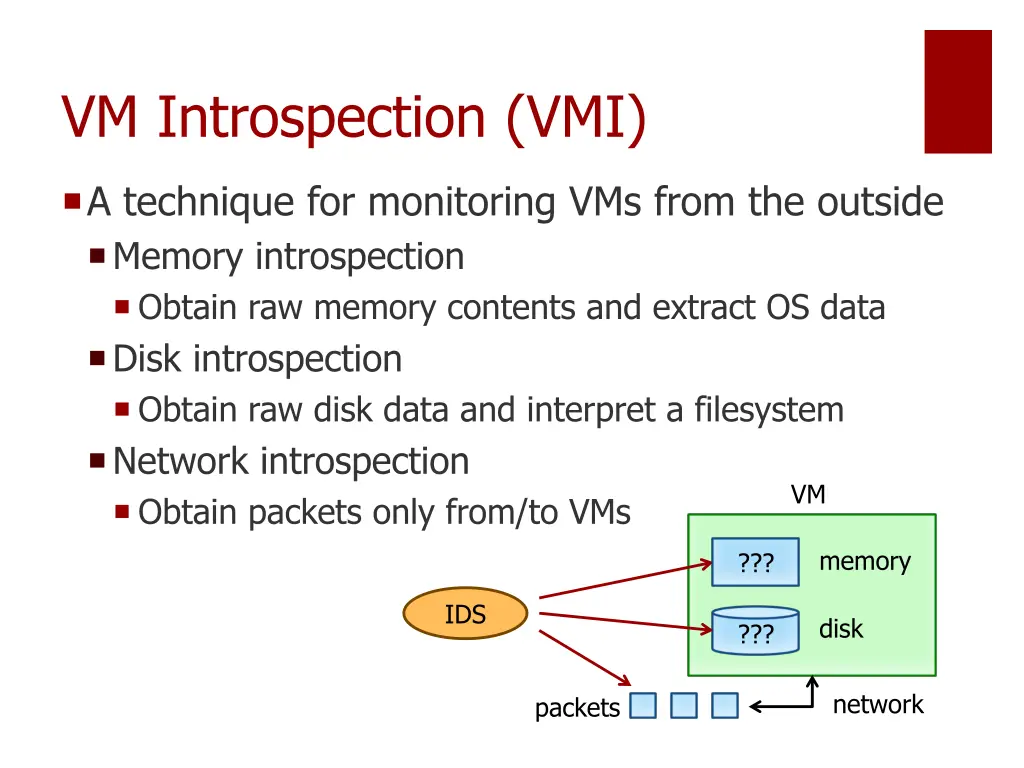 vm introspection vmi