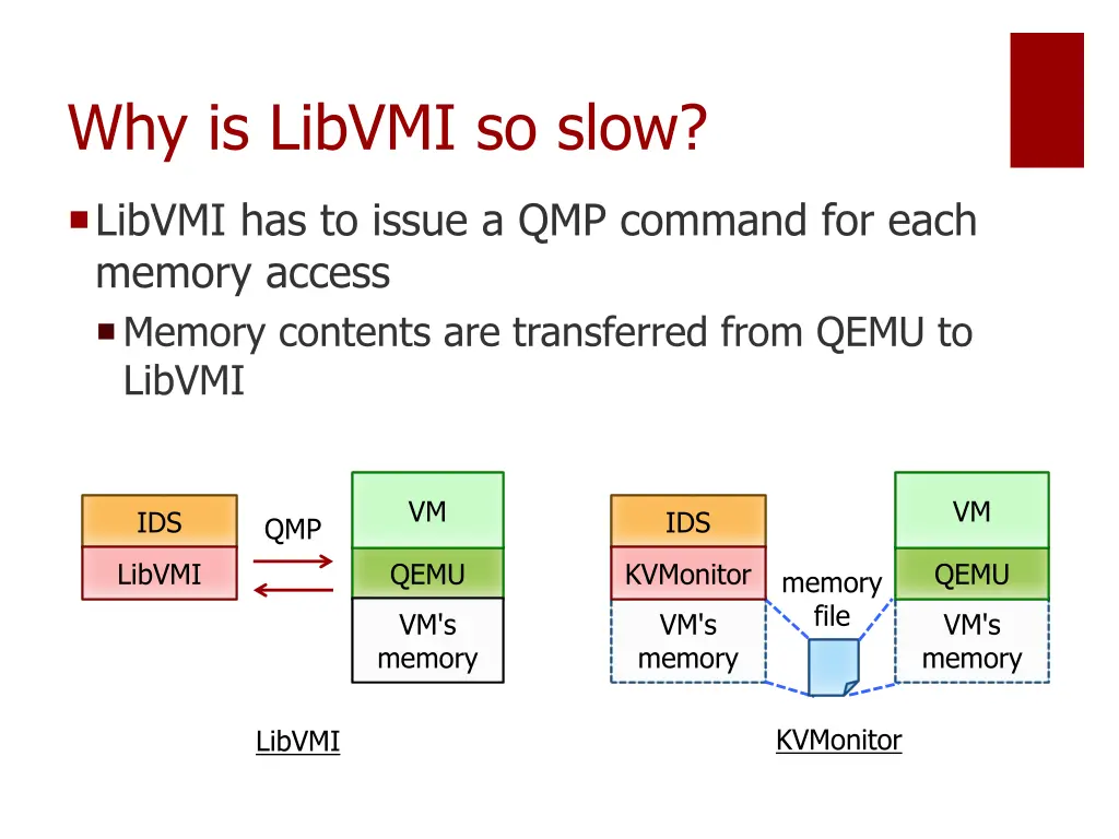 why is libvmi so slow