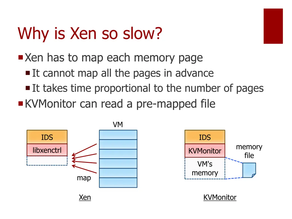 why is xen so slow
