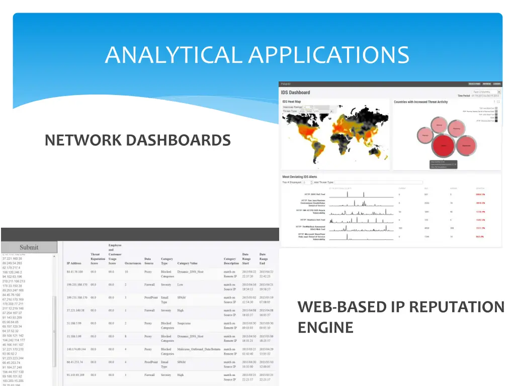 analytical applications