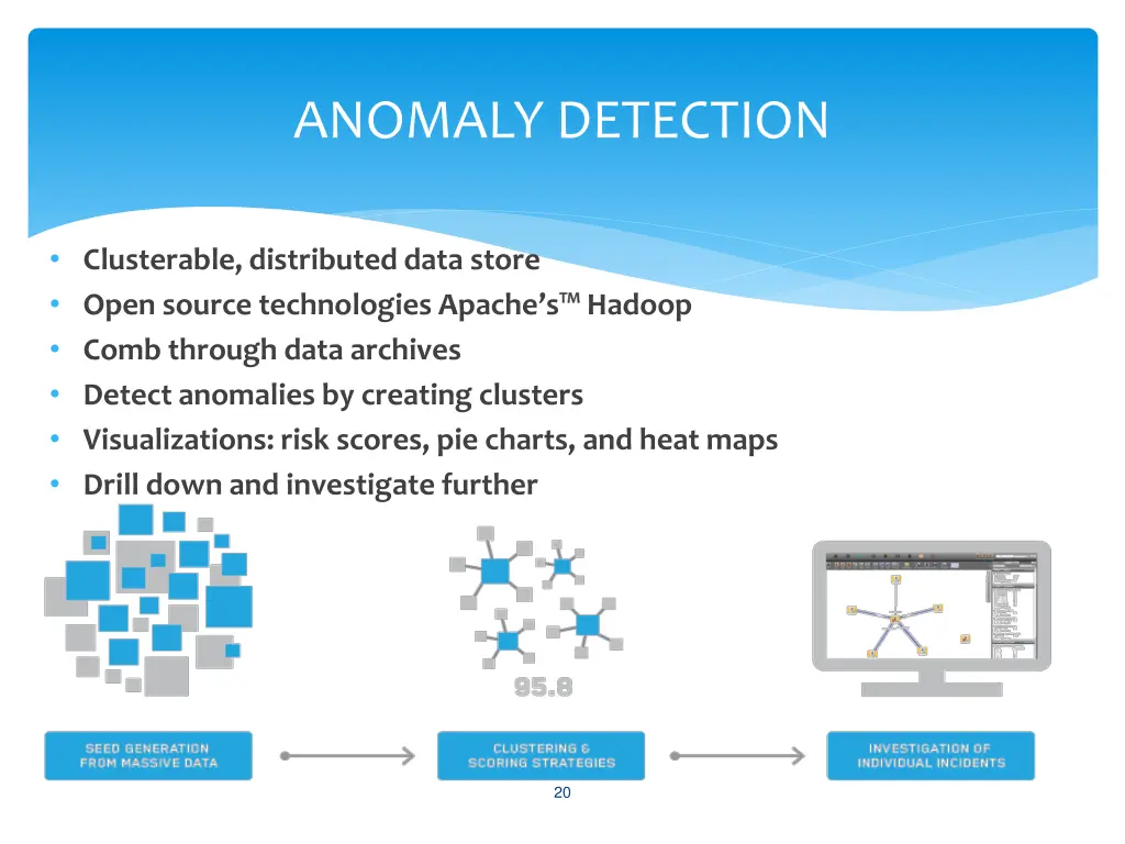 anomaly detection