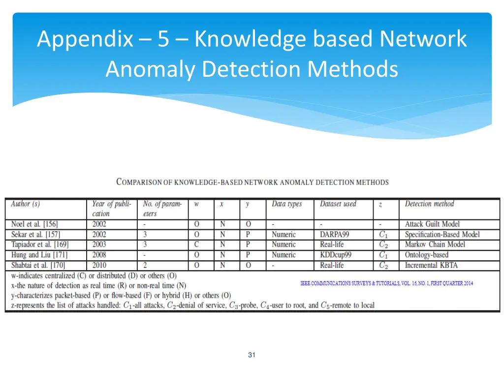 appendix 5 knowledge based network anomaly