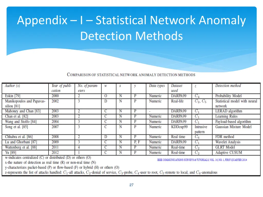 appendix i statistical network anomaly detection