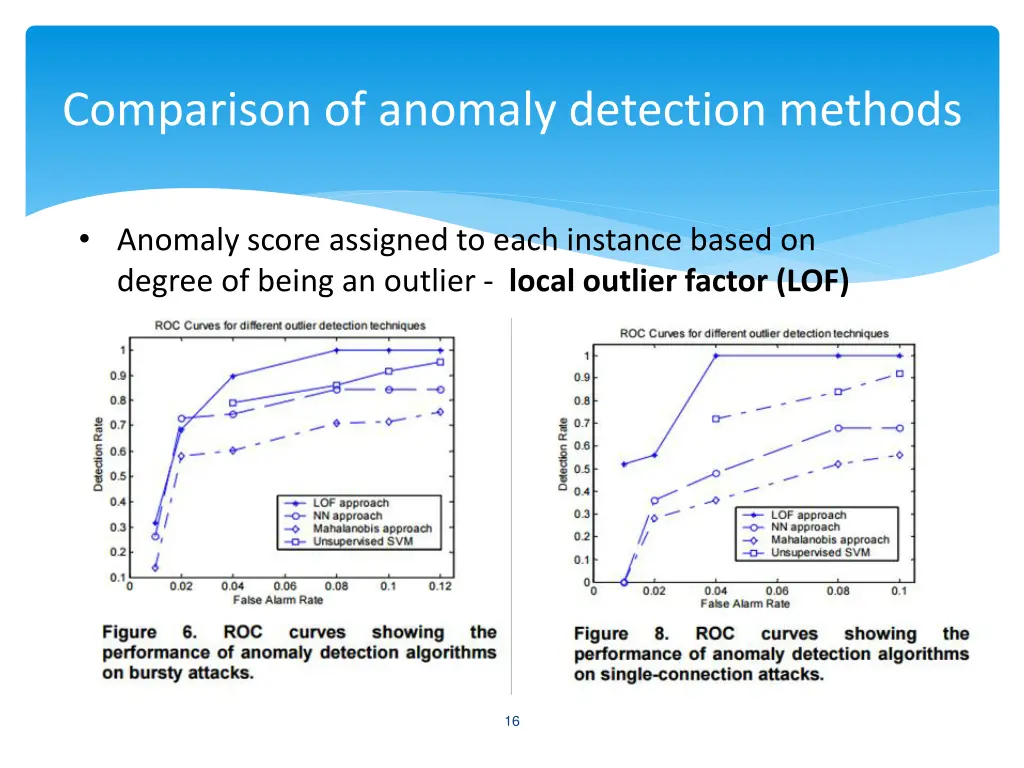 comparison of anomaly detection methods