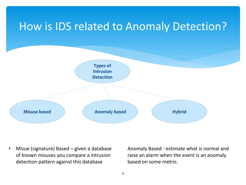 how is ids related to anomaly detection