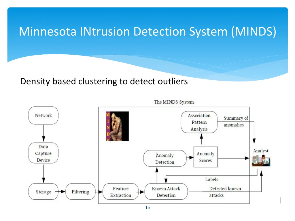 minnesota intrusion detection system minds