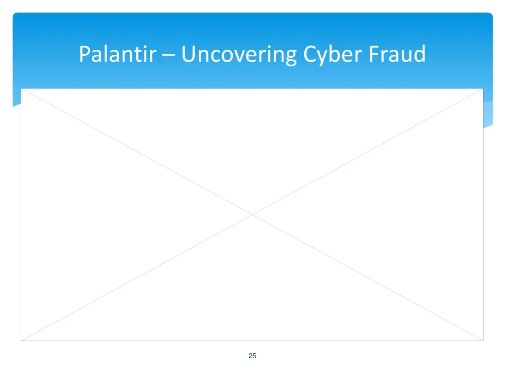 palantir uncovering cyber fraud