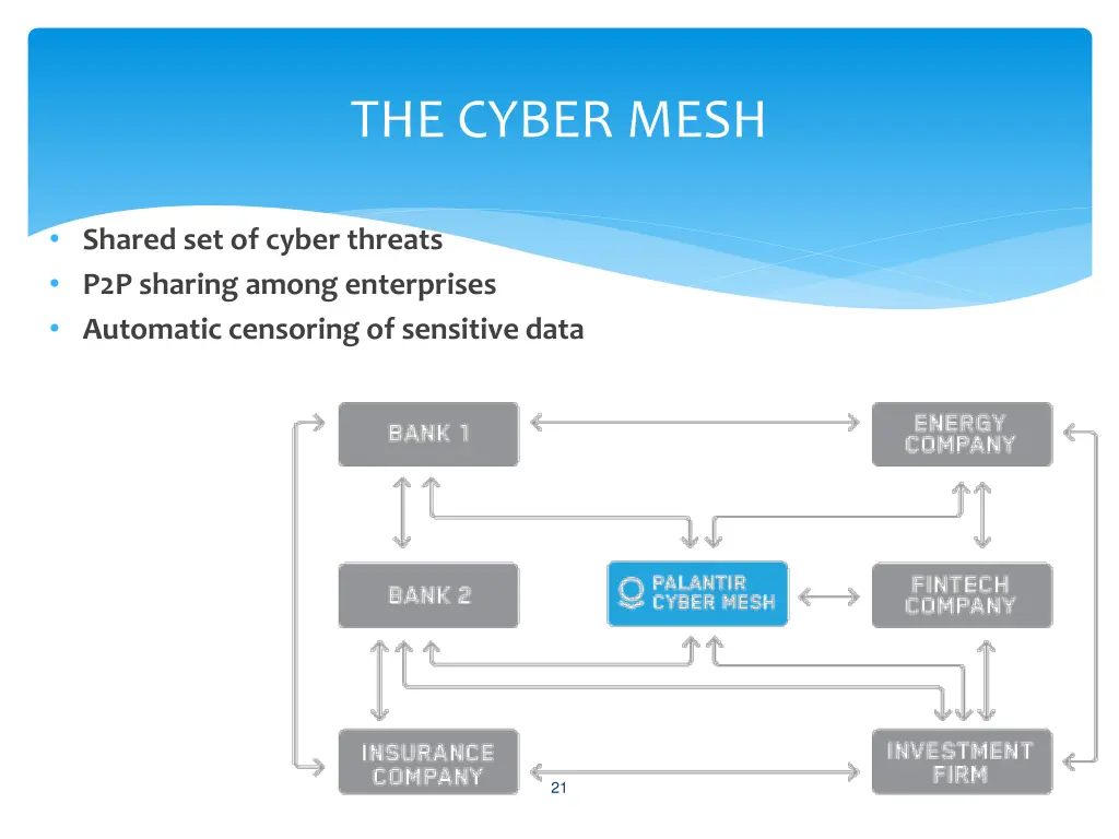 the cyber mesh