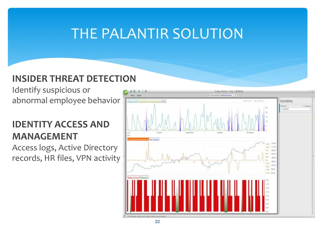 the palantir solution