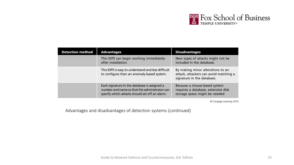 advantages and disadvantages of detection systems 1