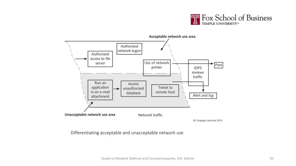 differentiating acceptable and unacceptable