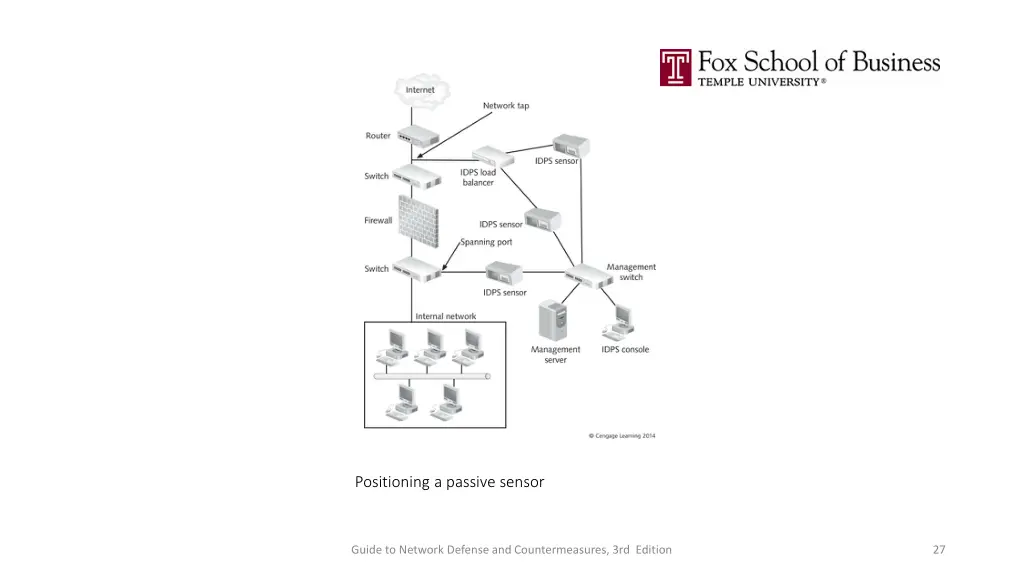 positioning a passive sensor