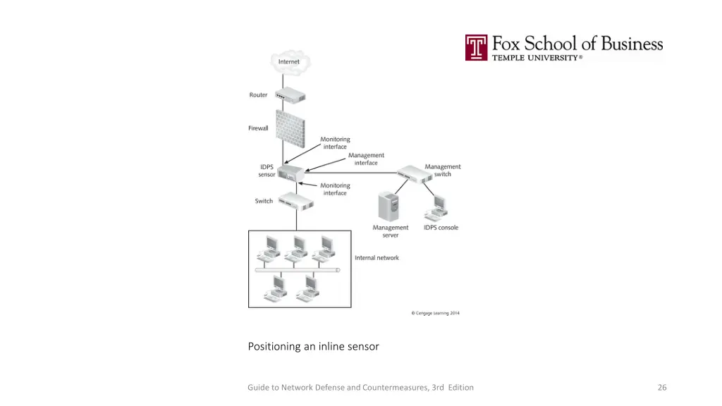 positioning an inline sensor