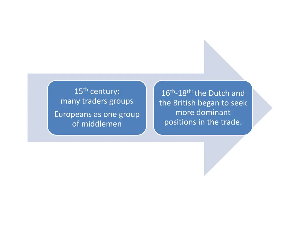 15 th century many traders groups