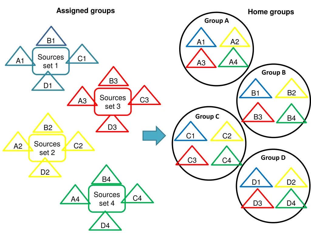 assigned groups