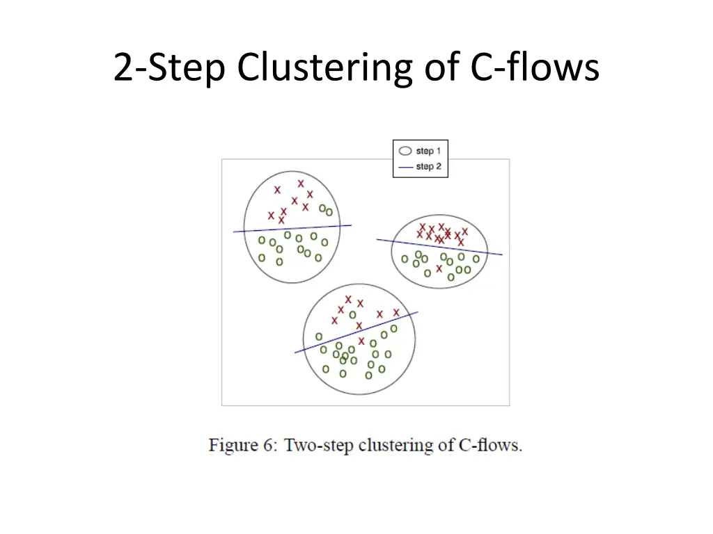 2 step clustering of c flows