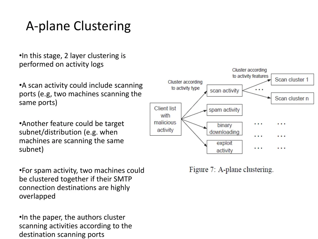 a plane clustering