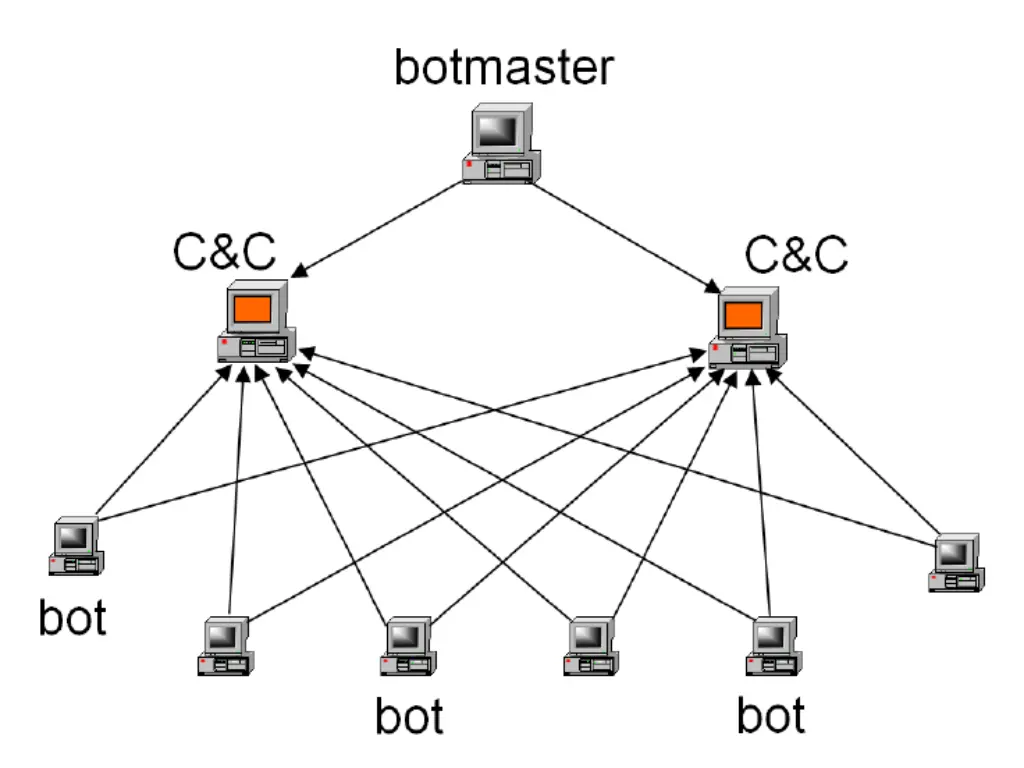 cs660 advanced information assurance umassamherst