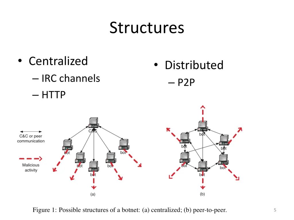 structures